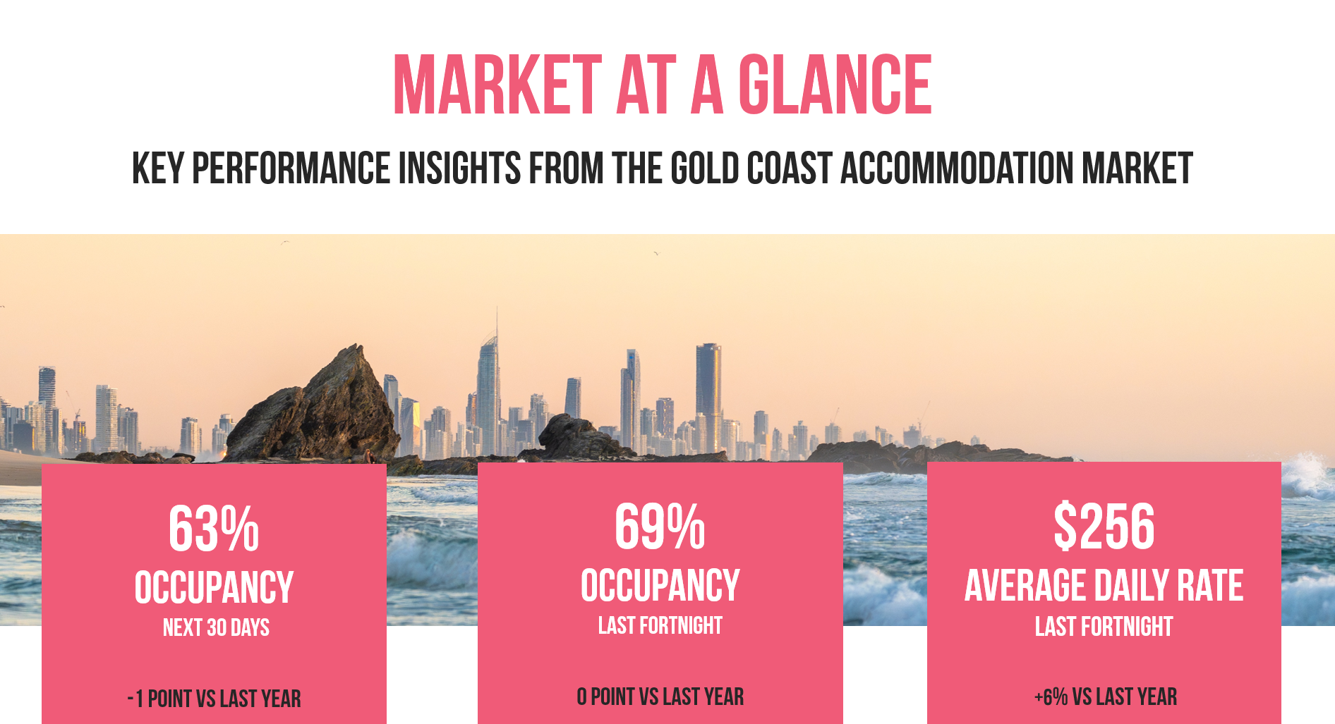 Visitor Economy Info Data_August 13th.png
